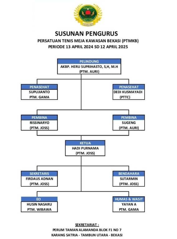 Struktur-Organisasi-PTMKB